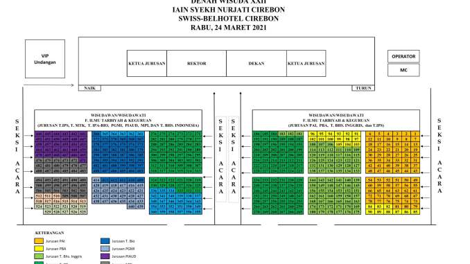 DENAH WISUDA XXII IAIN SYEKH NURJATI CIREBON TAHUN 2021