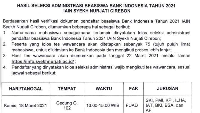 PENGUMUMAN SELEKSI ADMINISTRASI BEASISWA BI